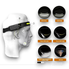 Linterna Cabeza con Sensor